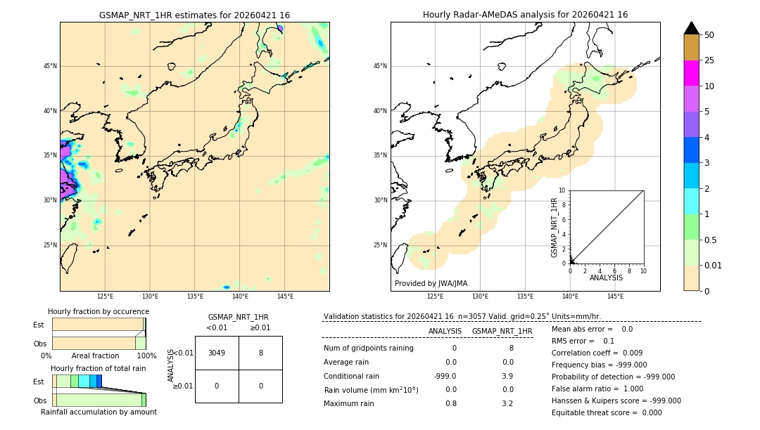 GSMaP NRT validation image. 2026/04/21 16