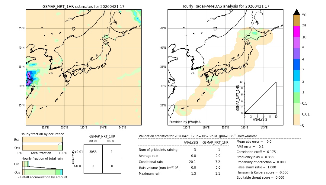 GSMaP NRT validation image. 2026/04/21 17