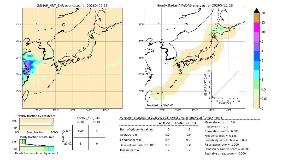 GSMaP NRT validation image. 2026/04/21 18
