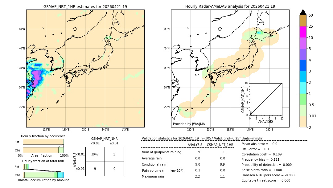 GSMaP NRT validation image. 2026/04/21 19