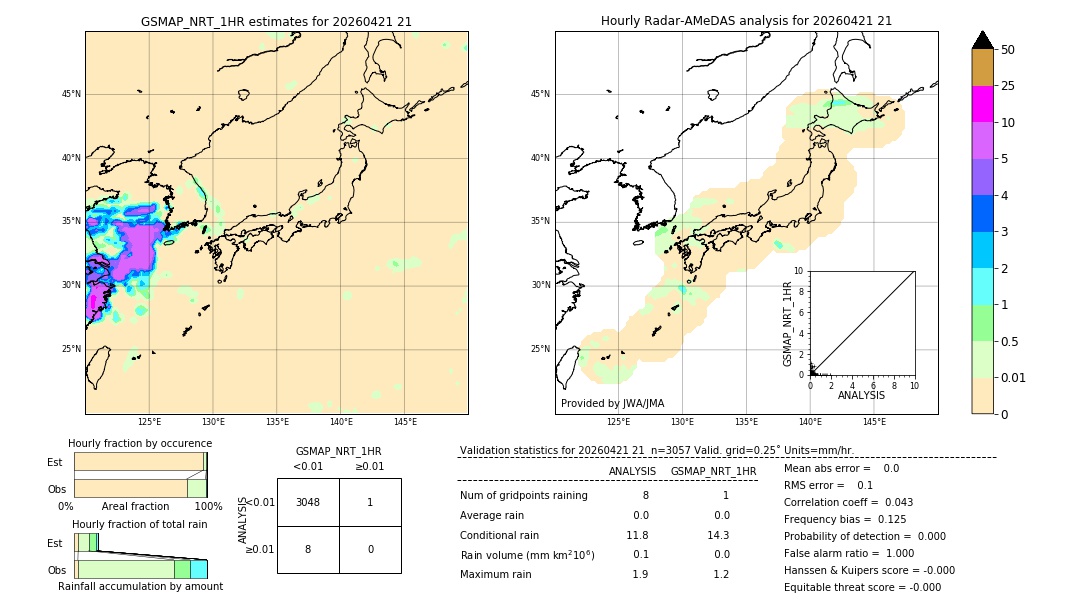 GSMaP NRT validation image. 2026/04/21 21