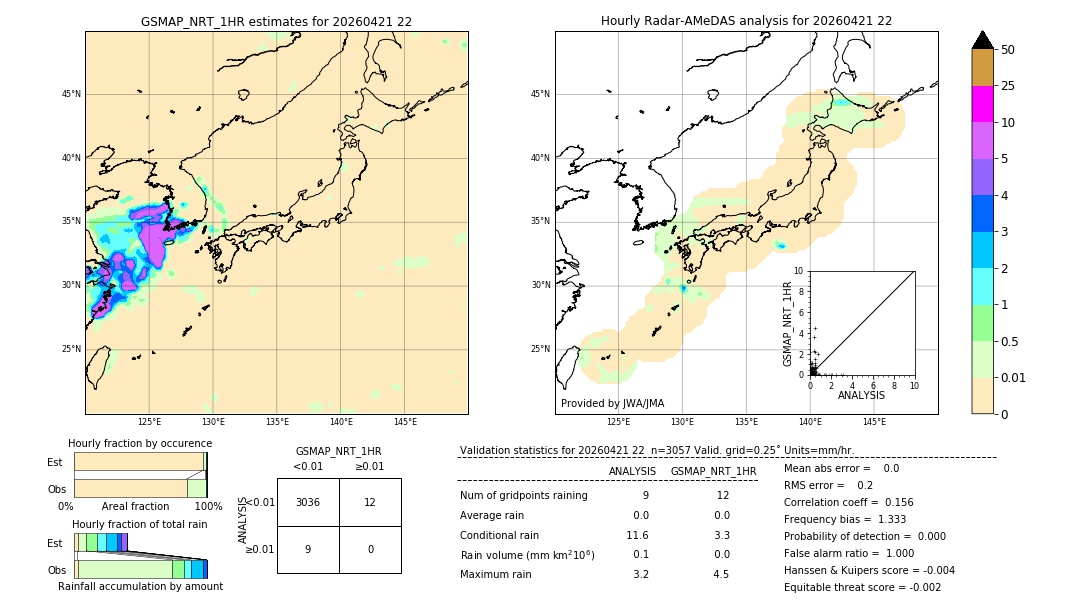 GSMaP NRT validation image. 2026/04/21 22