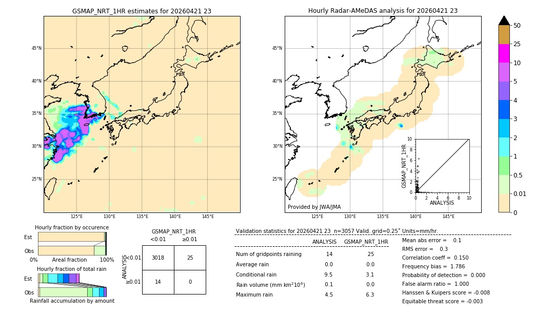 GSMaP NRT validation image. 2026/04/21 23