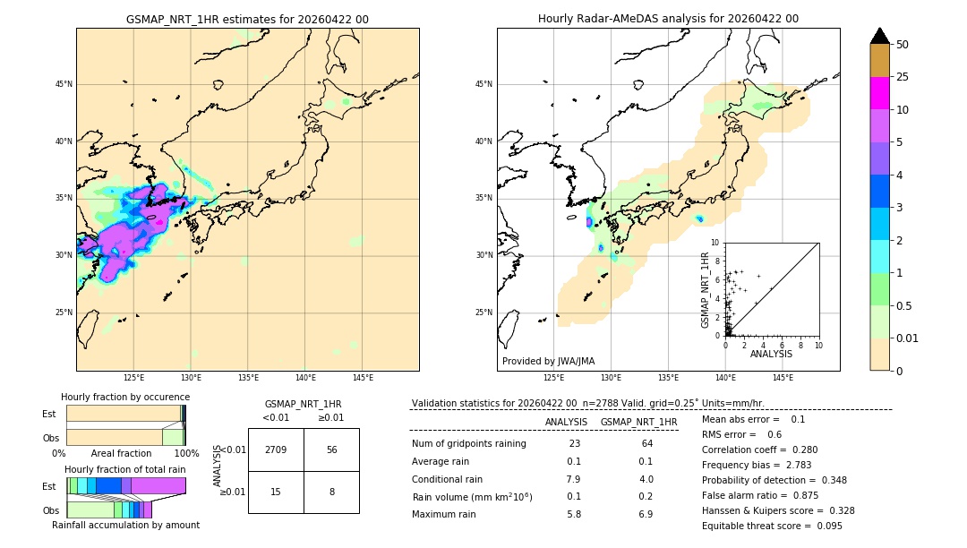 GSMaP NRT validation image. 2026/04/22 00