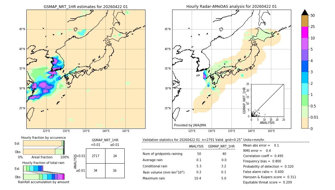 GSMaP NRT validation image. 2026/04/22 01