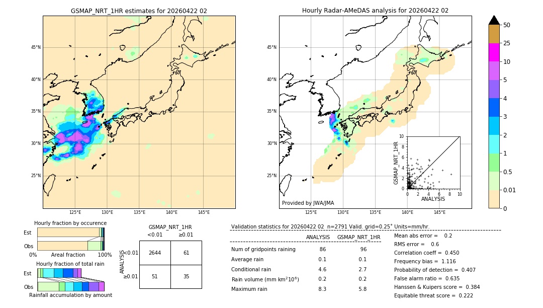 GSMaP NRT validation image. 2026/04/22 02
