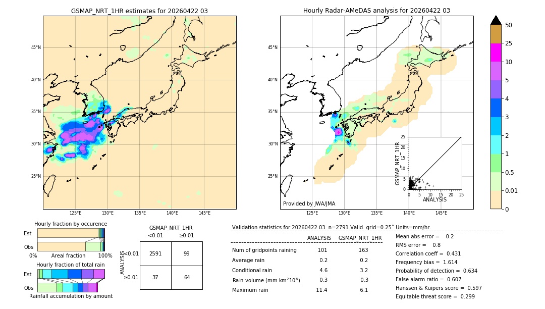 GSMaP NRT validation image. 2026/04/22 03