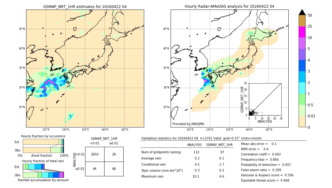 GSMaP NRT validation image. 2026/04/22 04