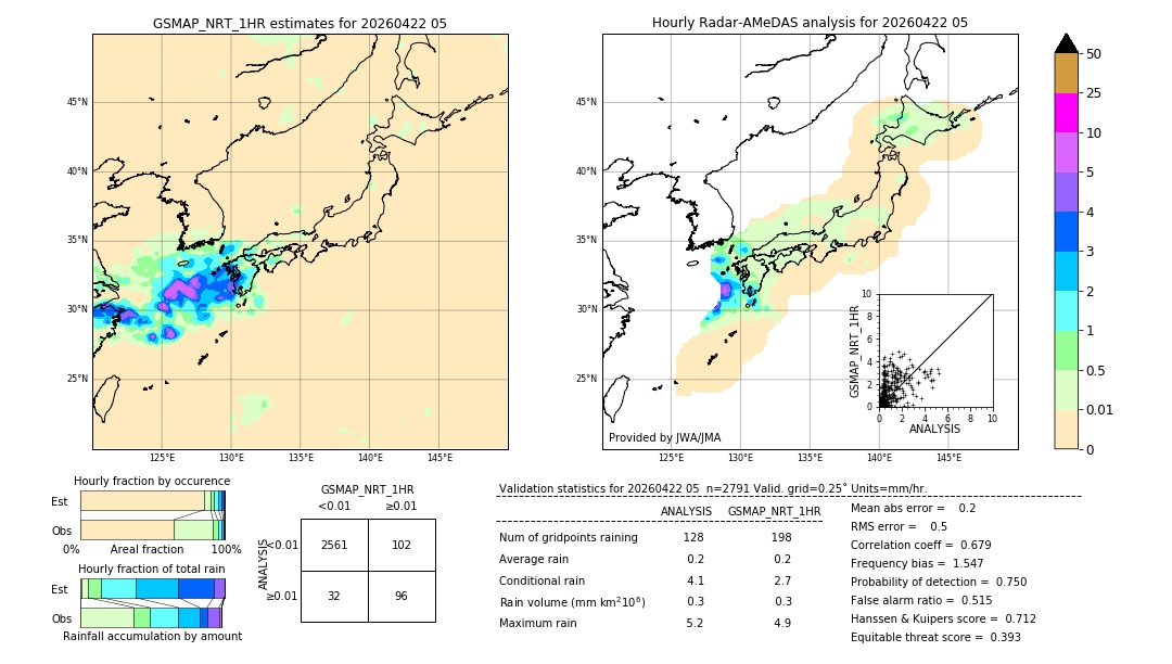GSMaP NRT validation image. 2026/04/22 05