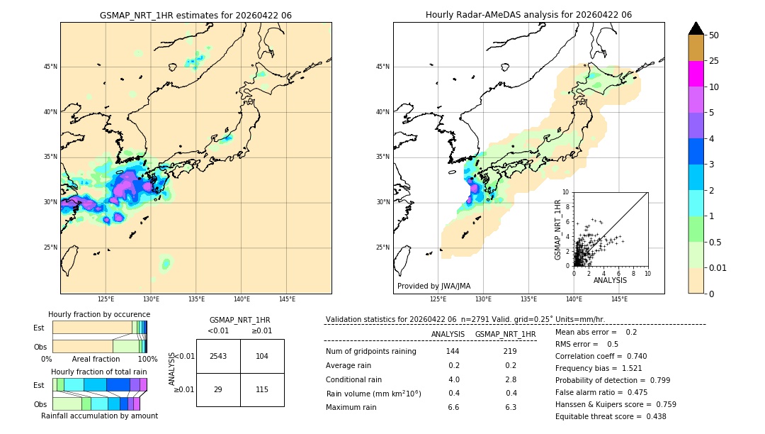 GSMaP NRT validation image. 2026/04/22 06