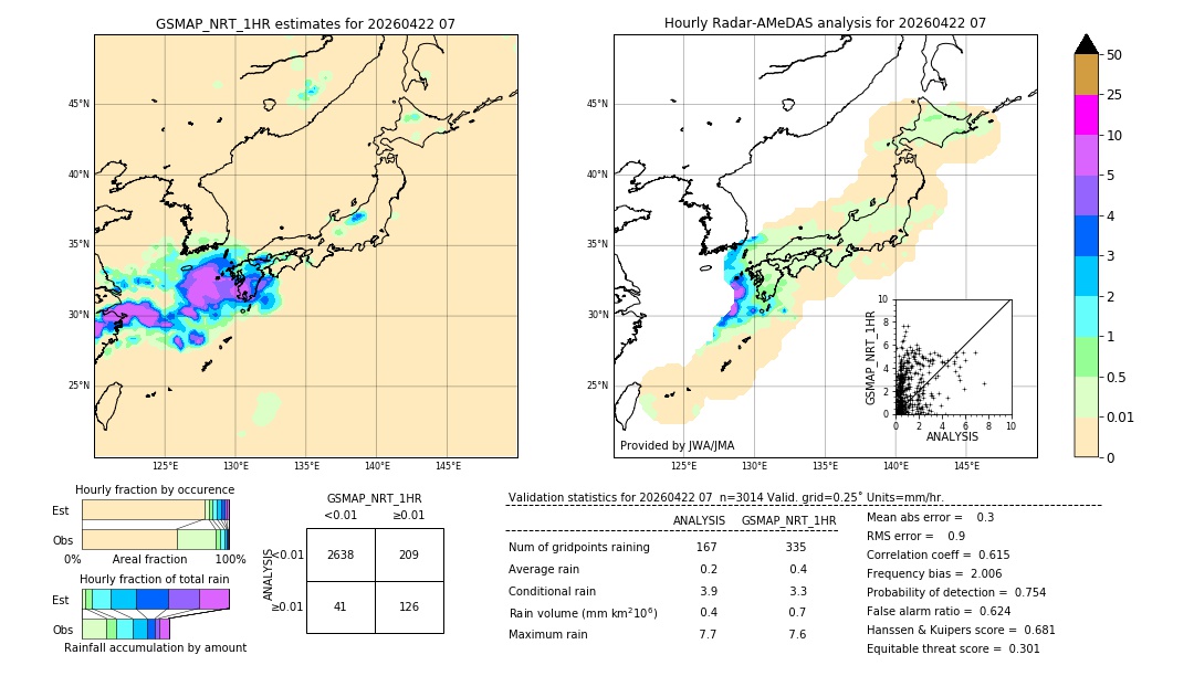 GSMaP NRT validation image. 2026/04/22 07