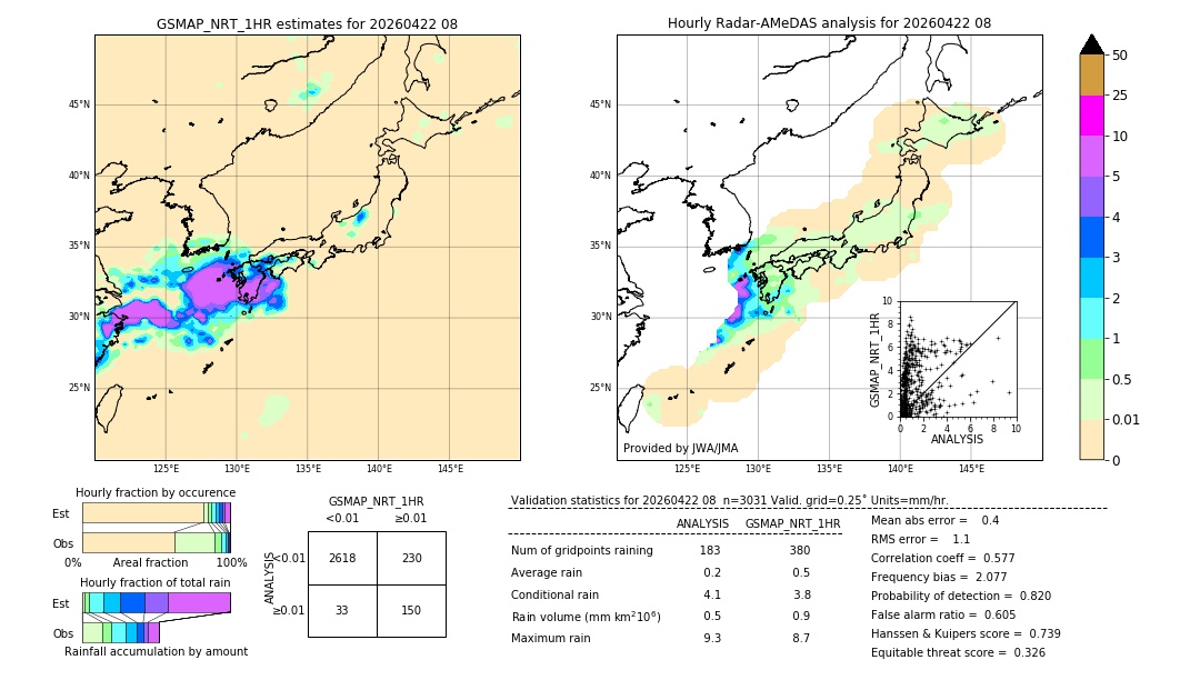 GSMaP NRT validation image. 2026/04/22 08