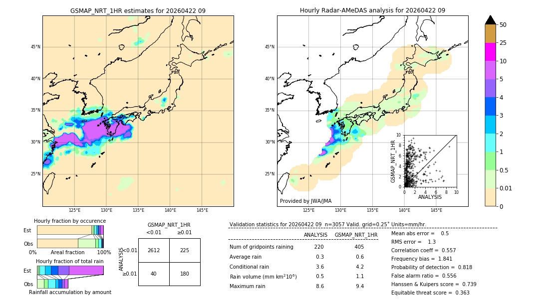 GSMaP NRT validation image. 2026/04/22 09