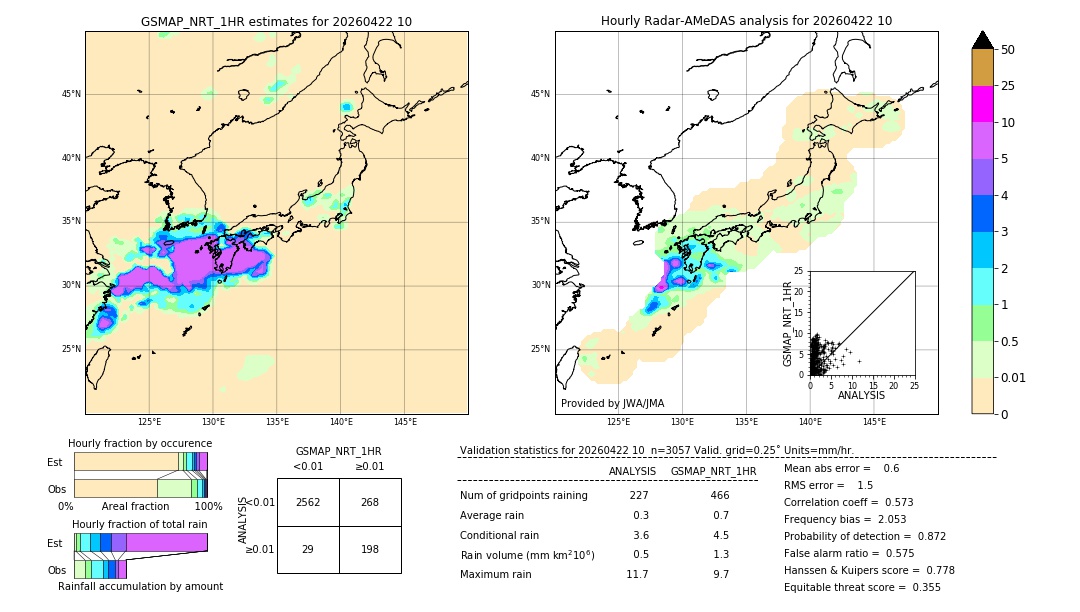 GSMaP NRT validation image. 2026/04/22 10