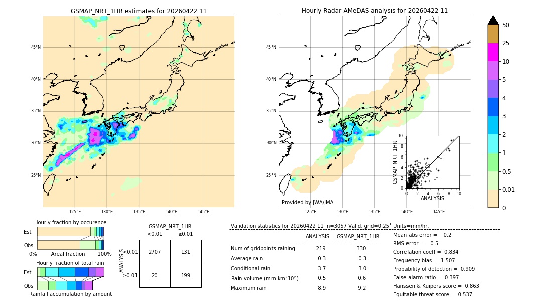 GSMaP NRT validation image. 2026/04/22 11