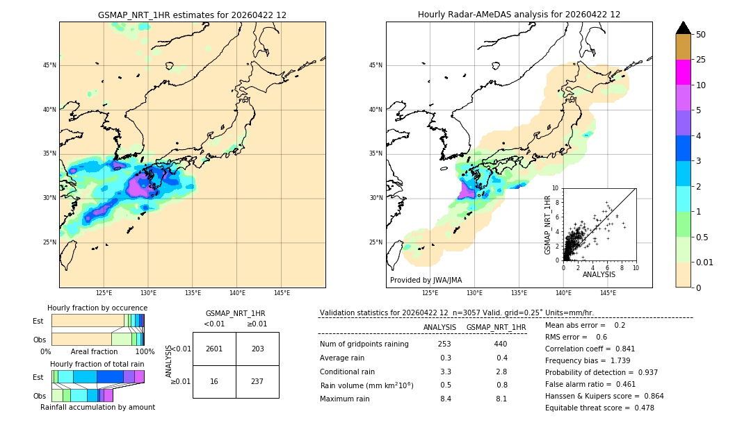 GSMaP NRT validation image. 2026/04/22 12