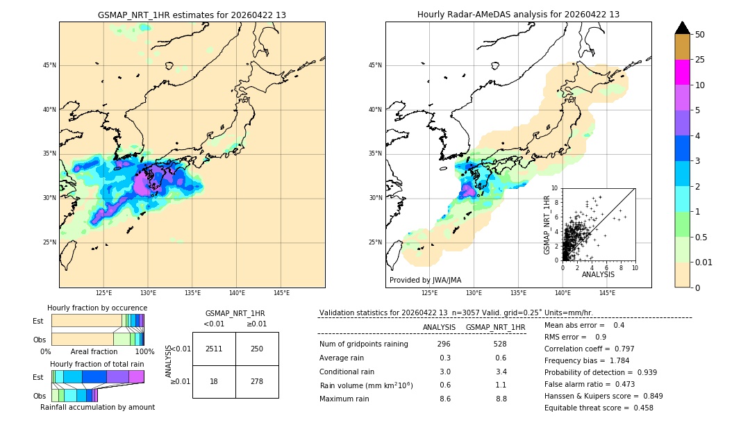 GSMaP NRT validation image. 2026/04/22 13