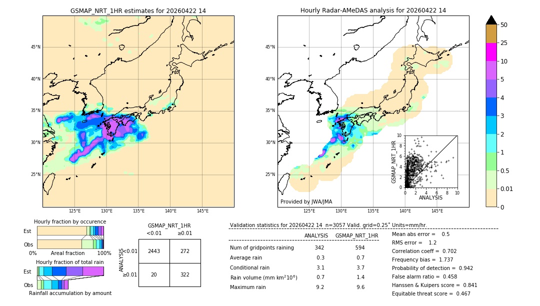 GSMaP NRT validation image. 2026/04/22 14