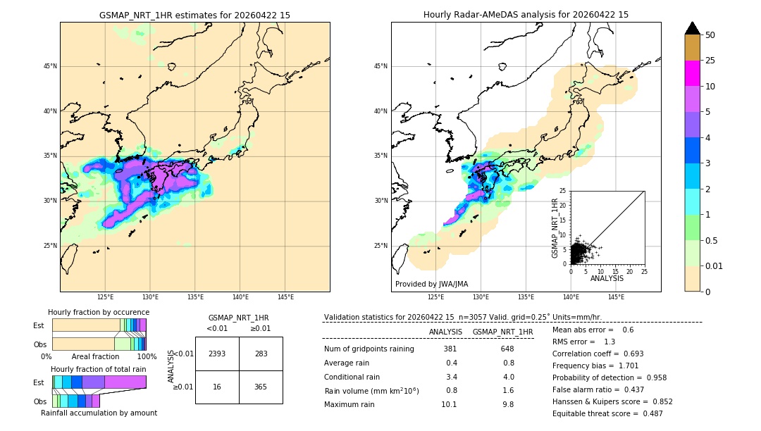 GSMaP NRT validation image. 2026/04/22 15