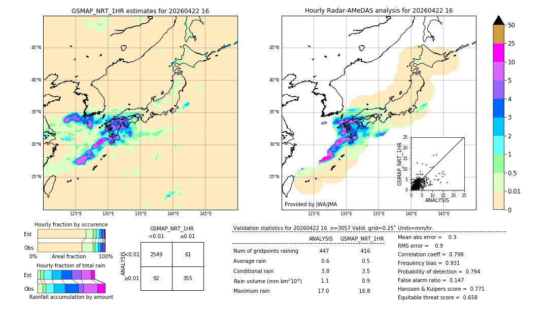 GSMaP NRT validation image. 2026/04/22 16