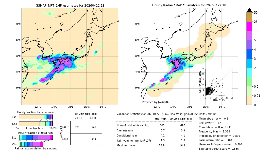 GSMaP NRT validation image. 2026/04/22 18