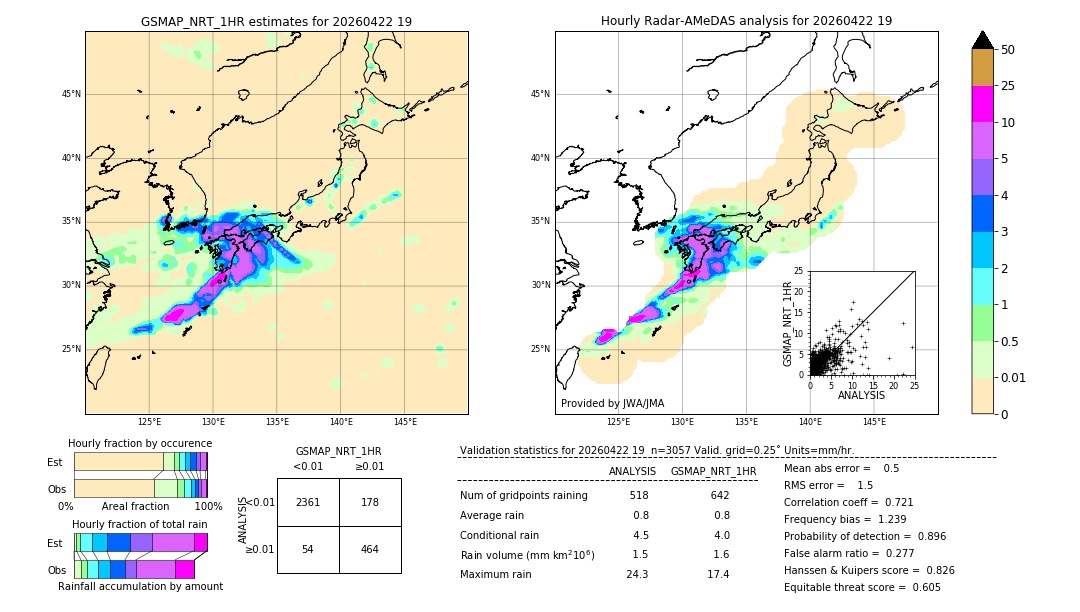 GSMaP NRT validation image. 2026/04/22 19