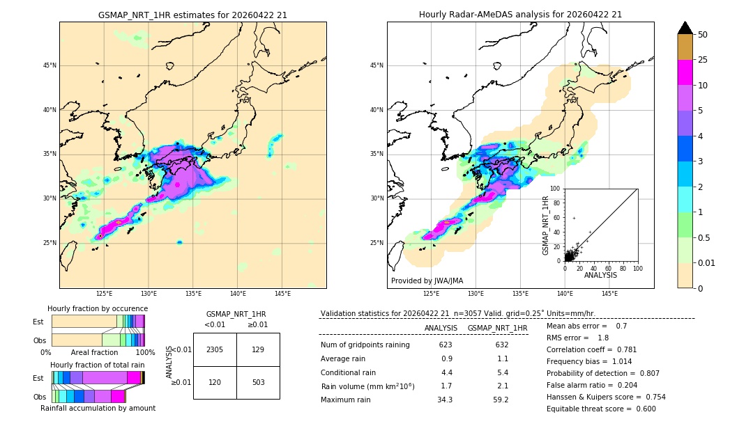 GSMaP NRT validation image. 2026/04/22 21