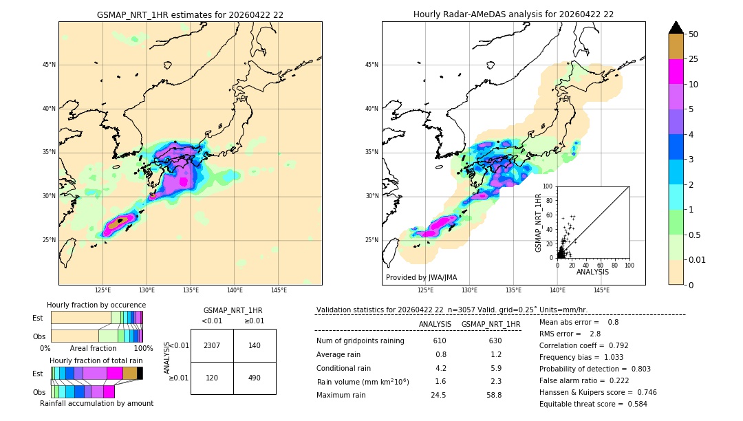 GSMaP NRT validation image. 2026/04/22 22
