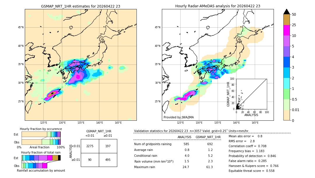 GSMaP NRT validation image. 2026/04/22 23