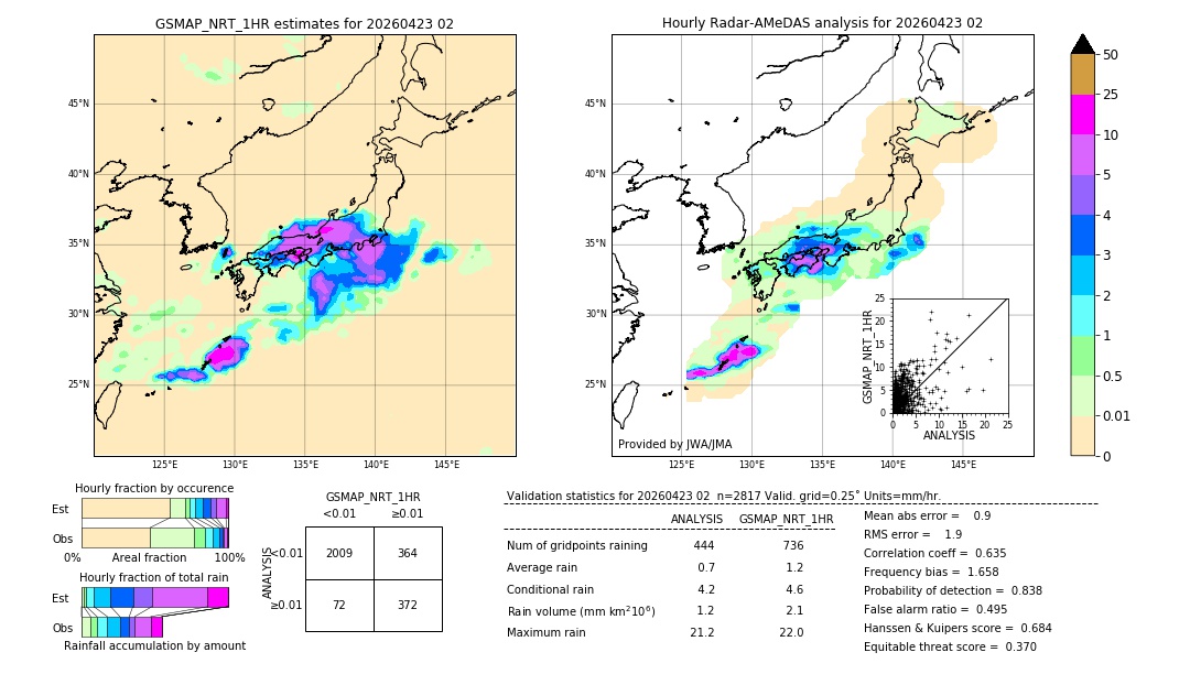 GSMaP NRT validation image. 2026/04/23 02