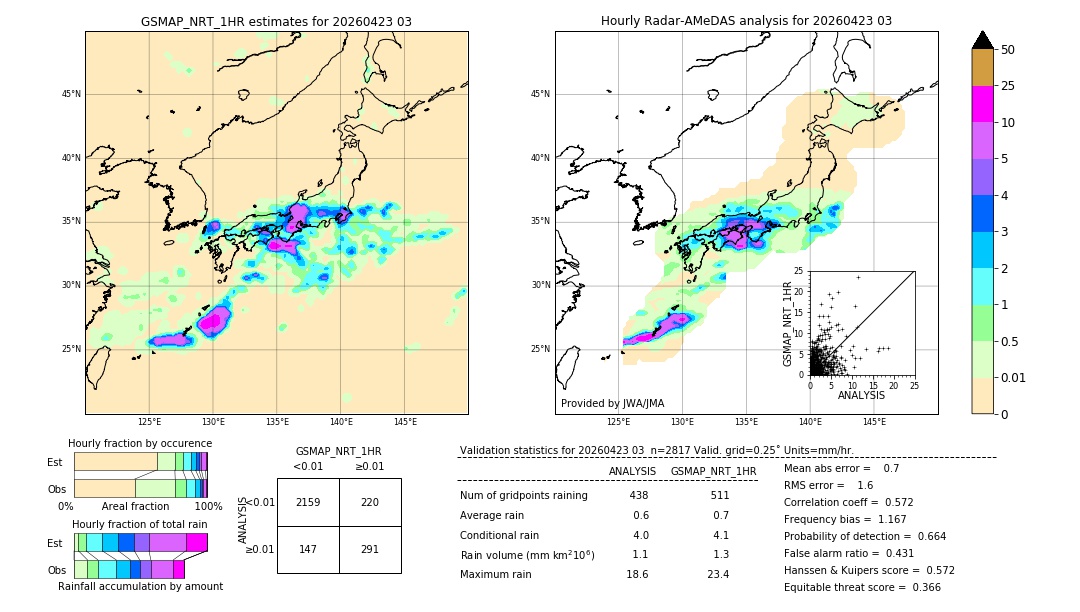 GSMaP NRT validation image. 2026/04/23 03