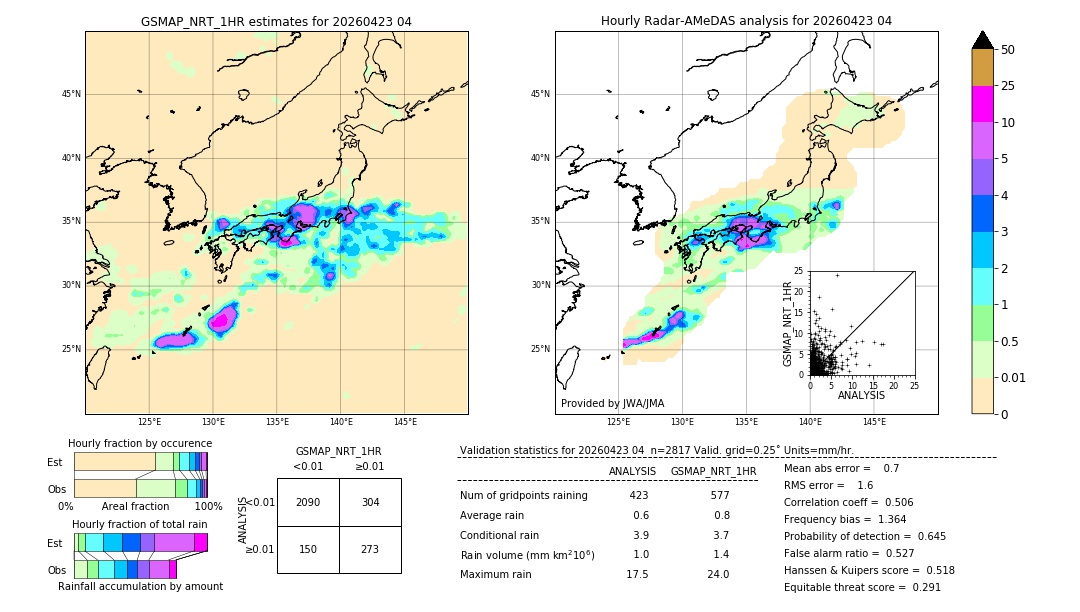 GSMaP NRT validation image. 2026/04/23 04