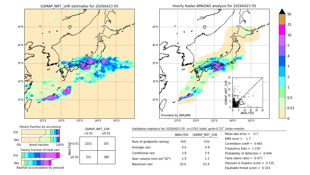 GSMaP NRT validation image. 2026/04/23 05