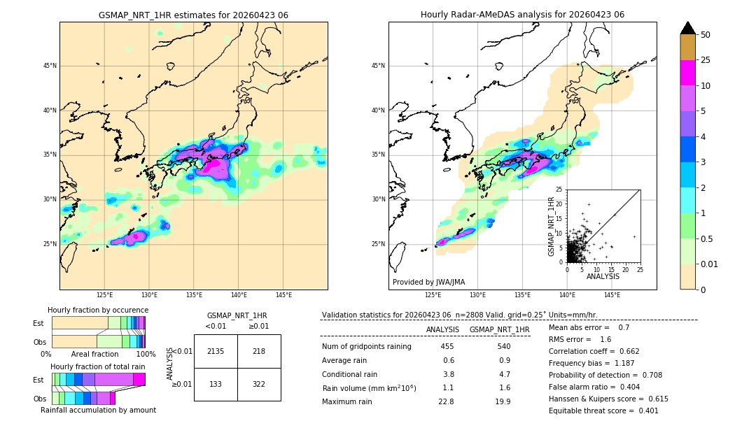 GSMaP NRT validation image. 2026/04/23 06