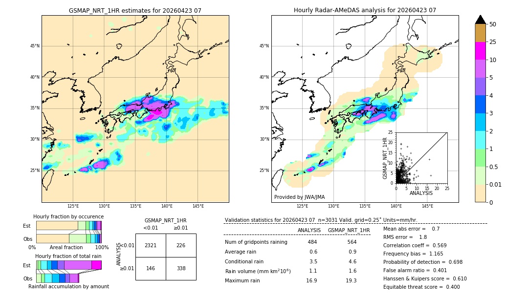 GSMaP NRT validation image. 2026/04/23 07
