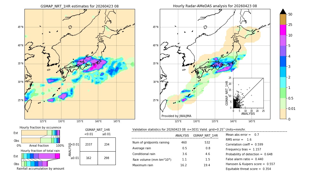 GSMaP NRT validation image. 2026/04/23 08