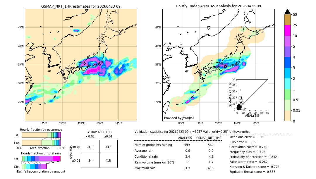 GSMaP NRT validation image. 2026/04/23 09
