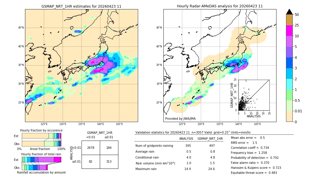 GSMaP NRT validation image. 2026/04/23 11