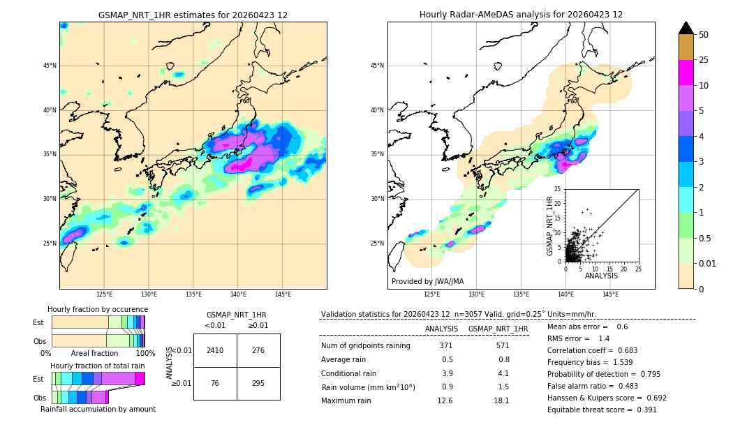 GSMaP NRT validation image. 2026/04/23 12