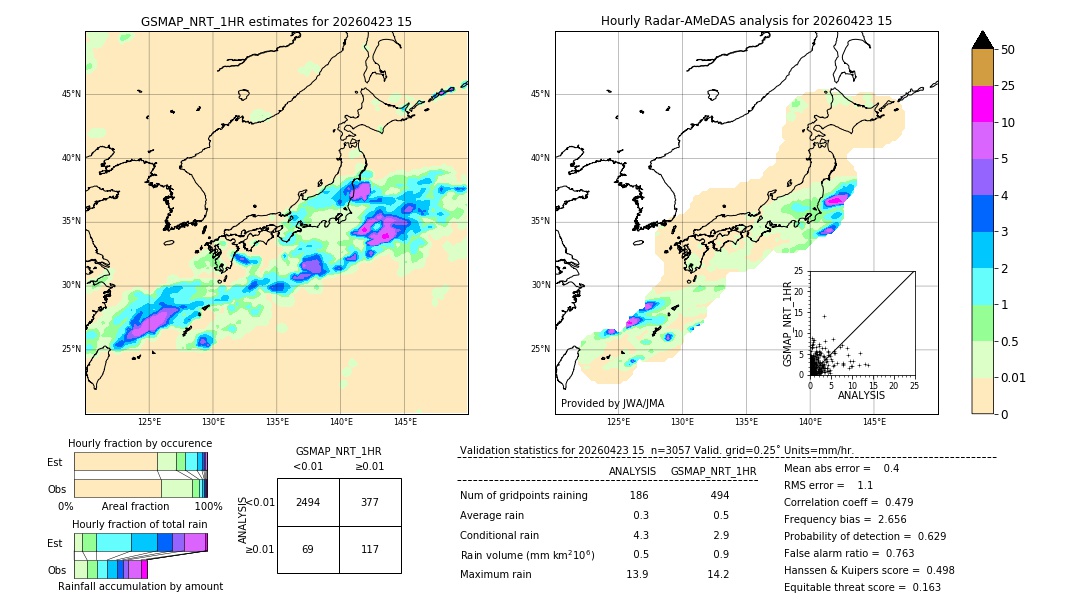 GSMaP NRT validation image. 2026/04/23 15
