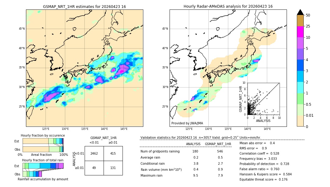 GSMaP NRT validation image. 2026/04/23 16