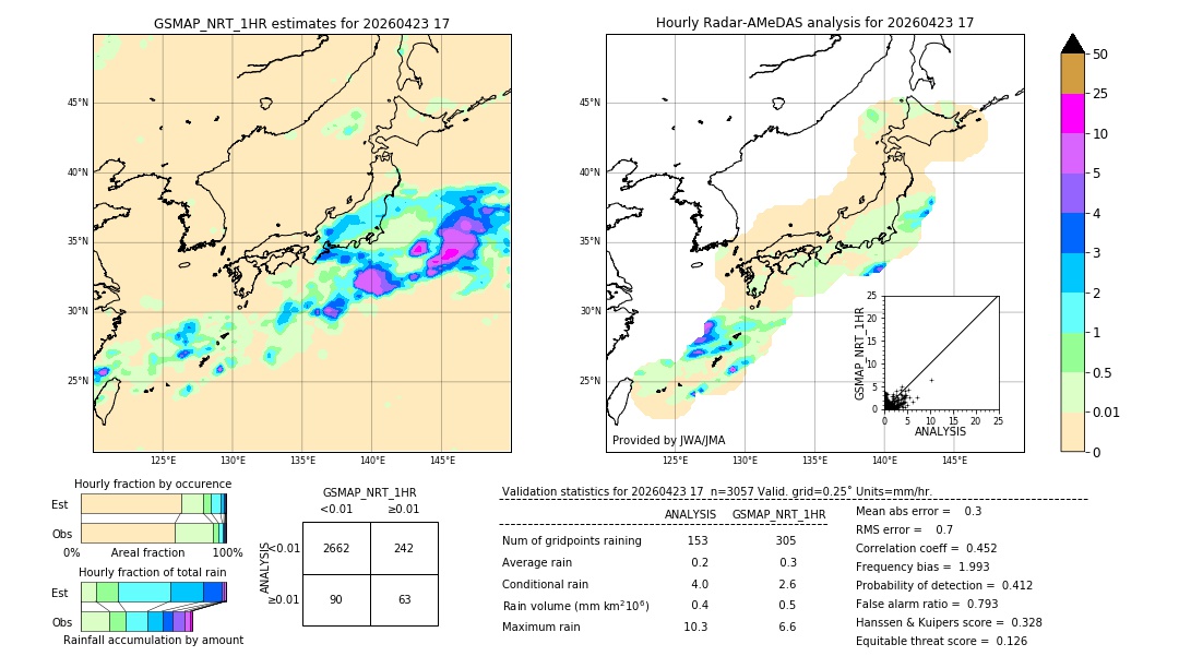 GSMaP NRT validation image. 2026/04/23 17