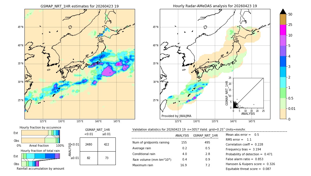 GSMaP NRT validation image. 2026/04/23 19