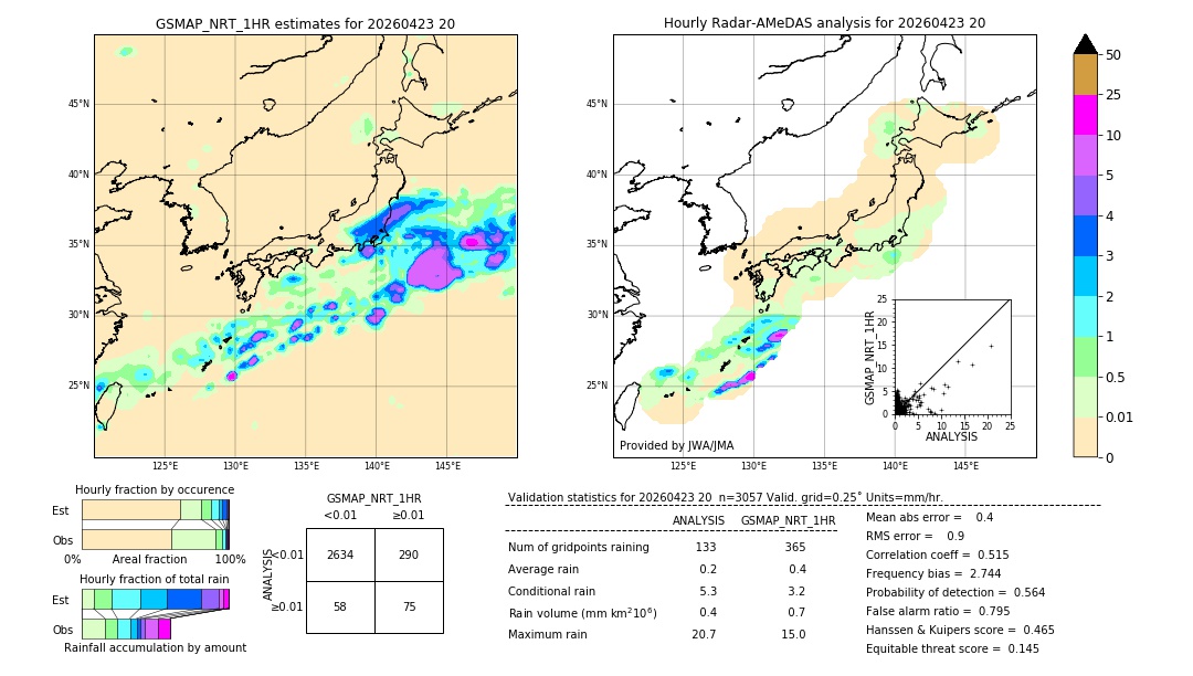 GSMaP NRT validation image. 2026/04/23 20