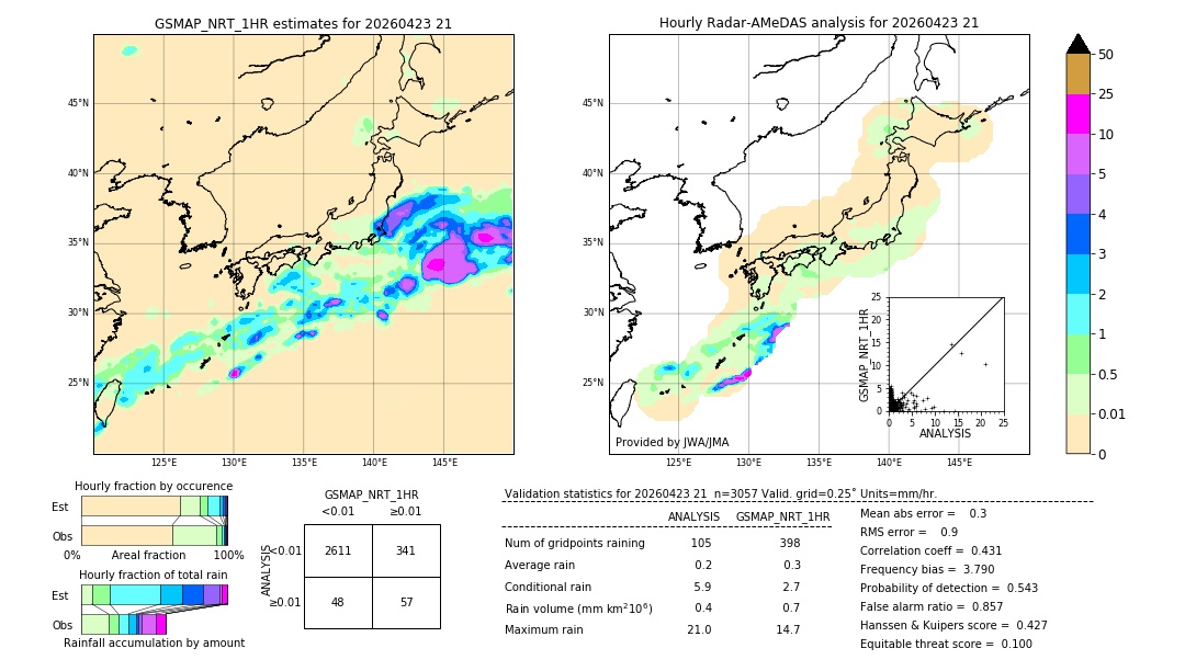 GSMaP NRT validation image. 2026/04/23 21