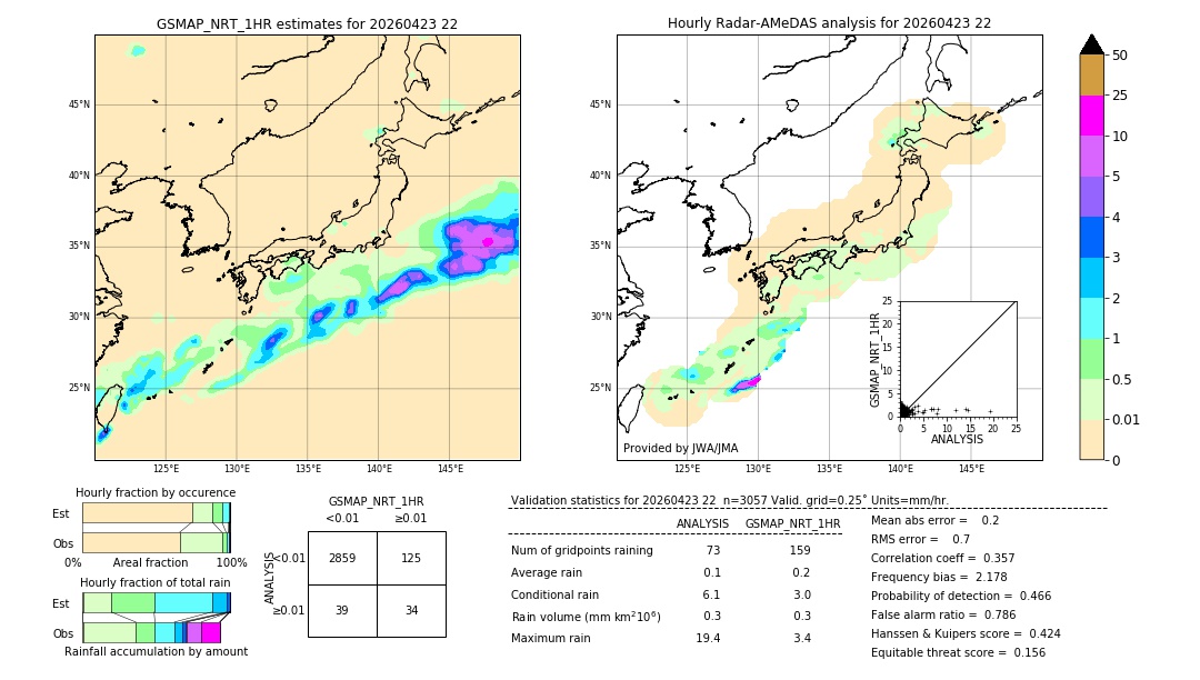 GSMaP NRT validation image. 2026/04/23 22