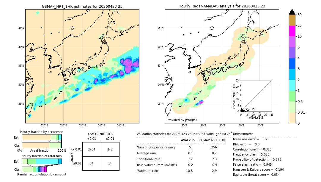 GSMaP NRT validation image. 2026/04/23 23
