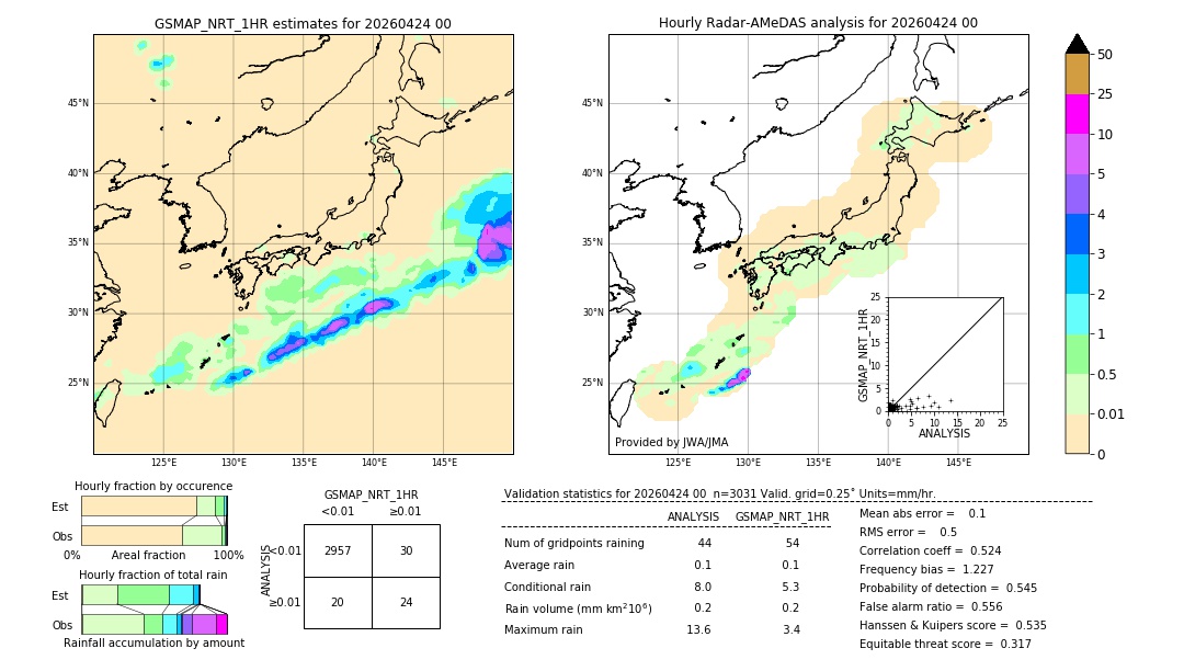 GSMaP NRT validation image. 2026/04/24 00