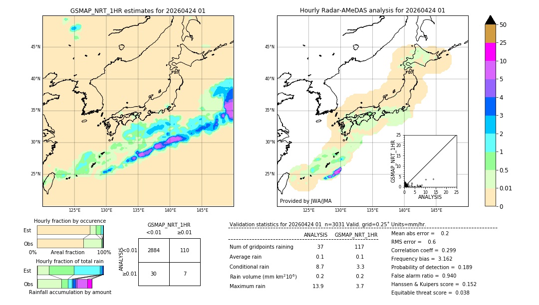 GSMaP NRT validation image. 2026/04/24 01