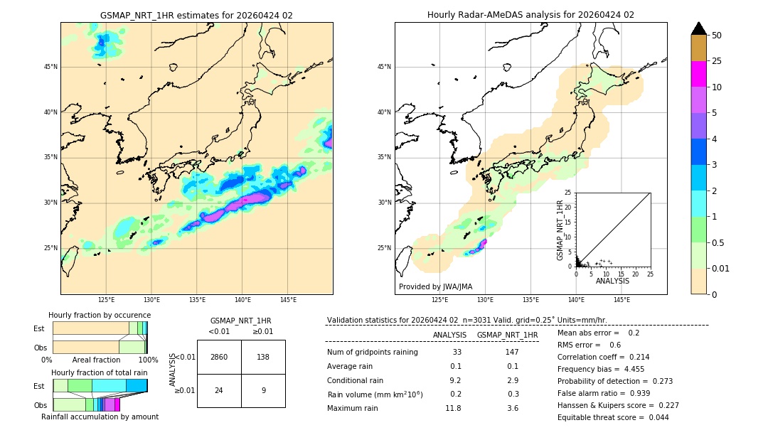 GSMaP NRT validation image. 2026/04/24 02